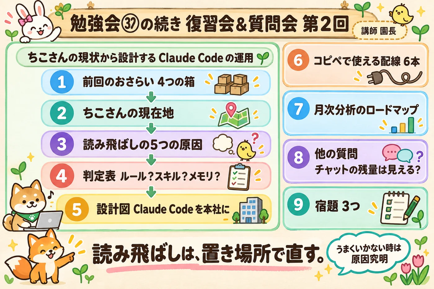 今夜の地図。9つの章の順番