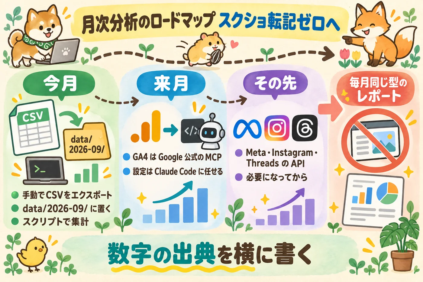 月次分析のロードマップ