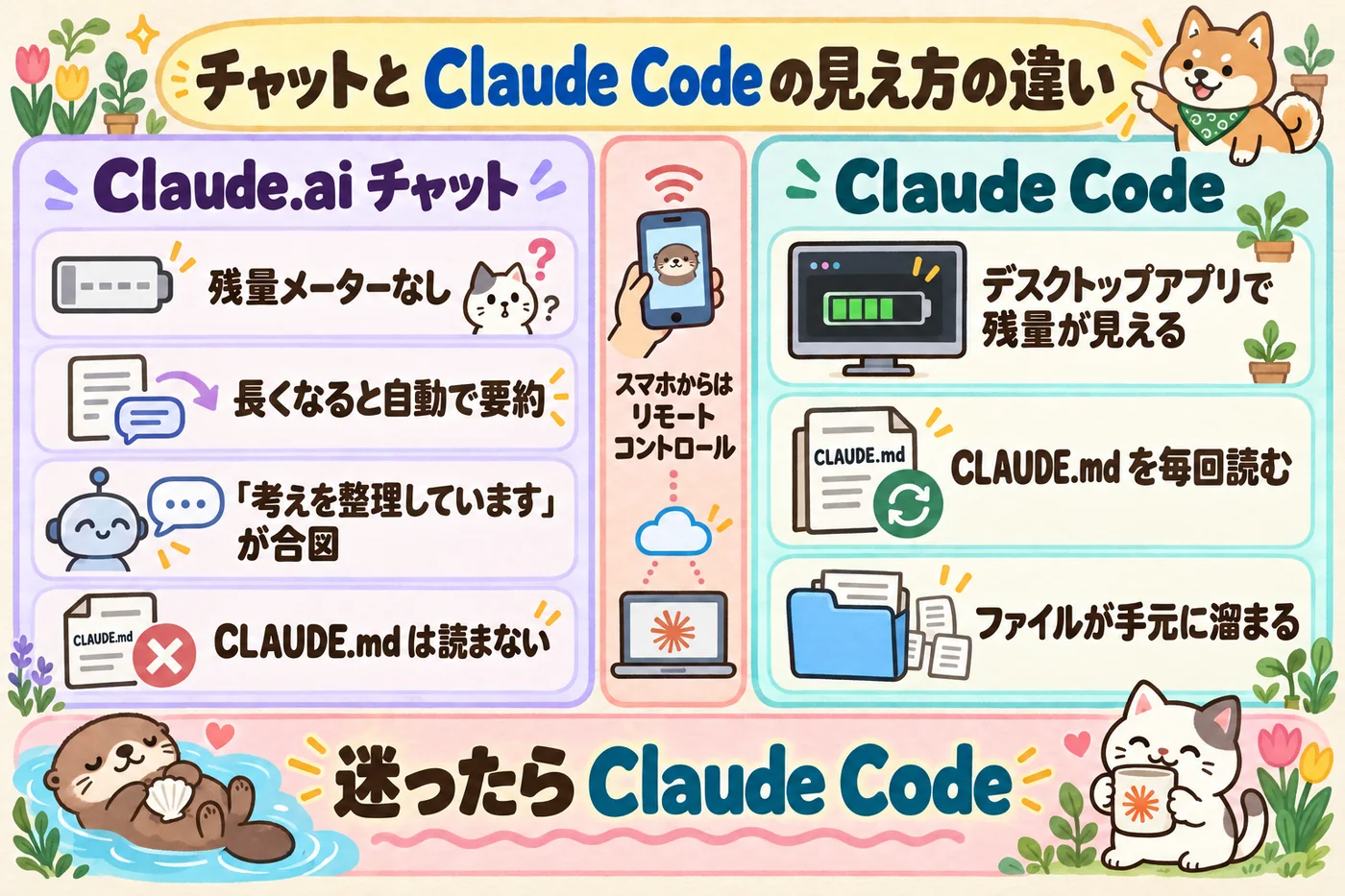 チャットとClaude Codeの見え方の違い